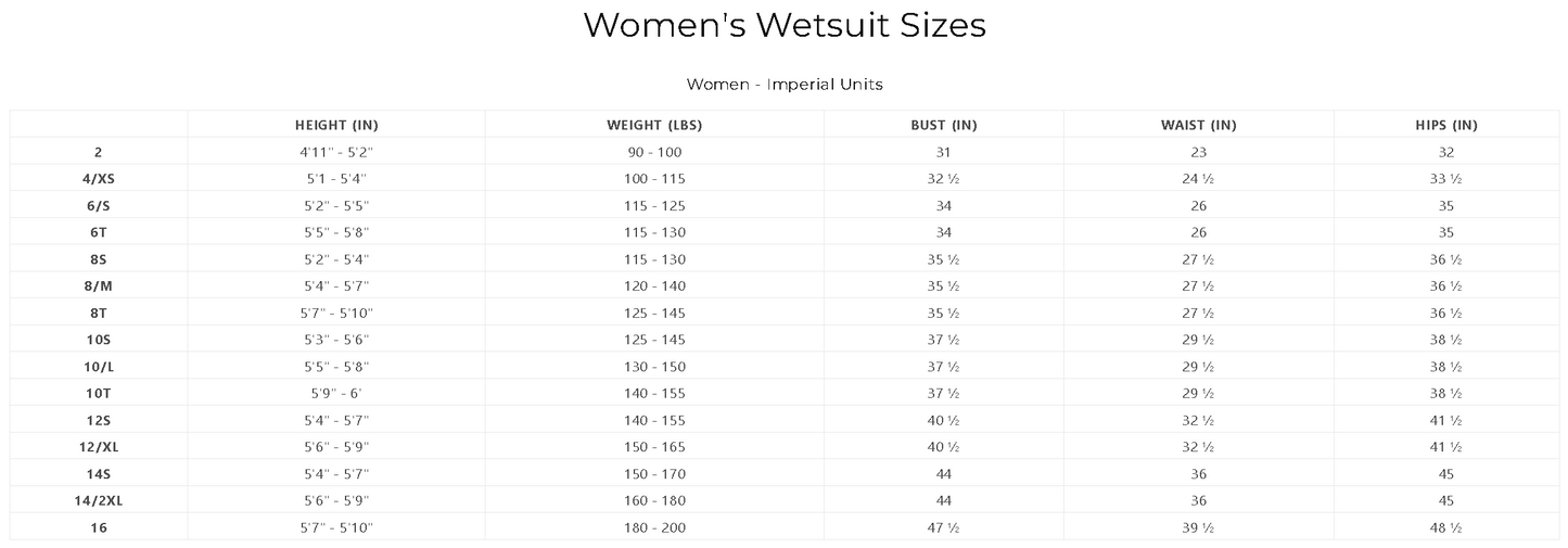Wetsuit & Booty Rental